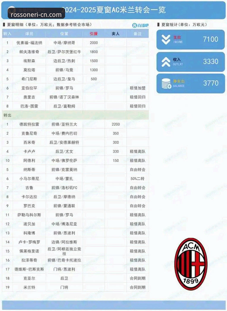 深度揭秘：AC米兰官网的转会新闻，究竟值不值得你每天刷新？